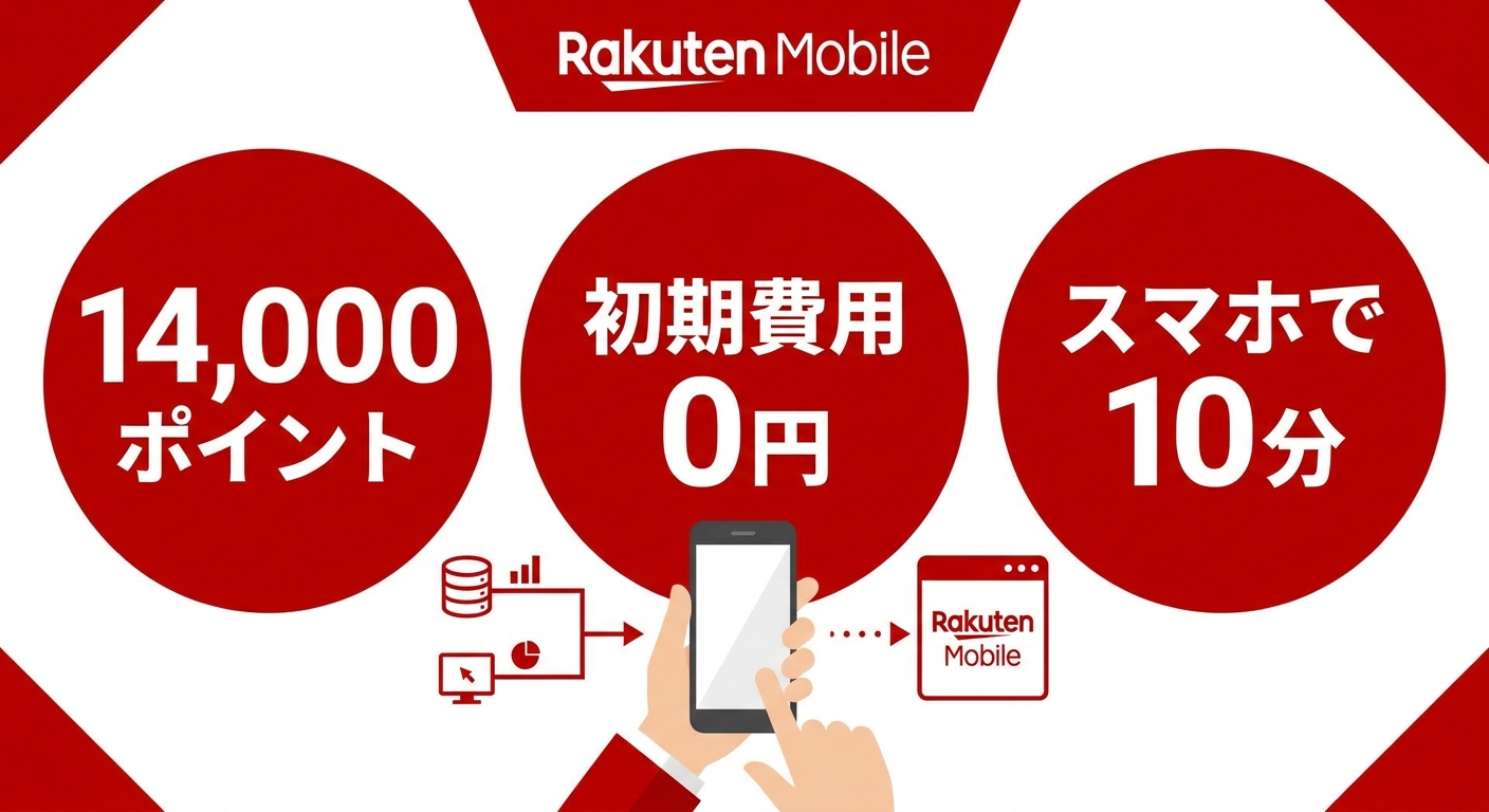 楽天モバイル申し込み手順と三木谷キャンペーン14,000ポイントの訴求カード